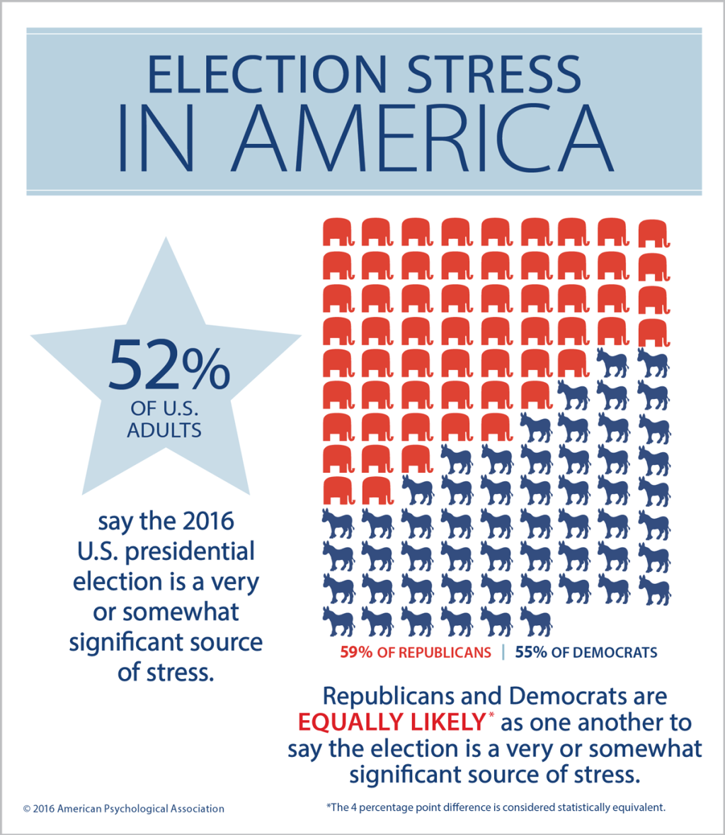 How To Deal With Election-Related Stress - Psychologist Tips On ...