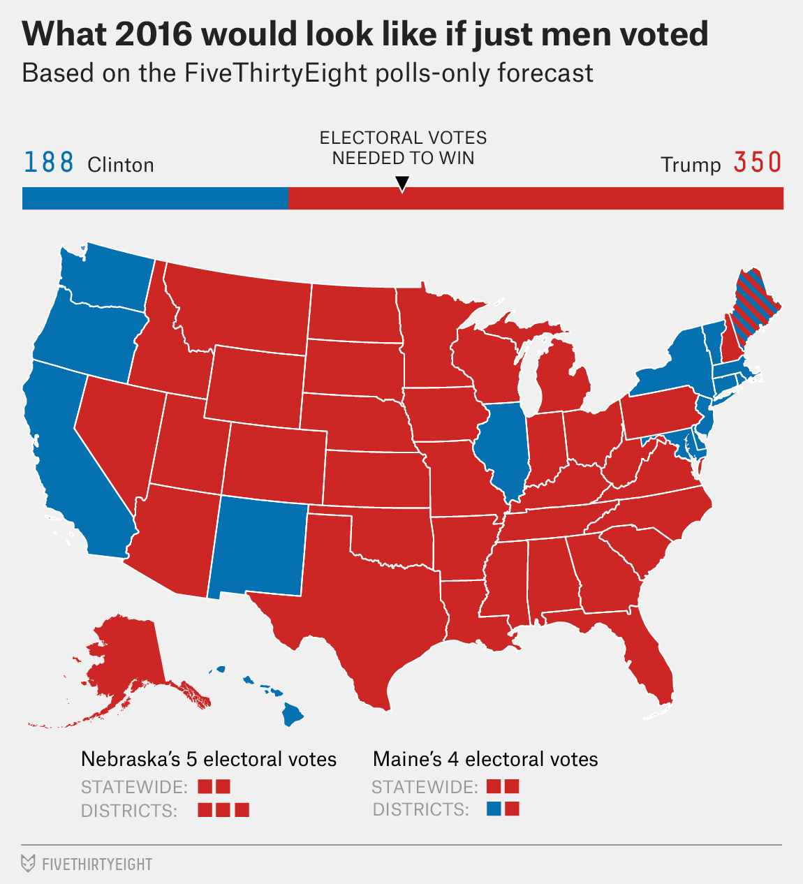 What Election Would Look Like If Only Women Or Men Voted ...