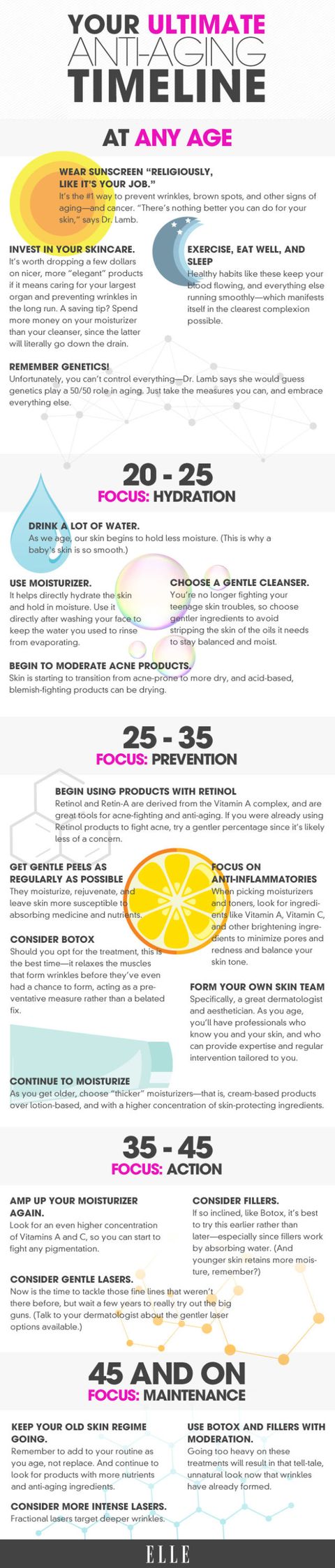 Anti Aging Skincare Guide For Every Age Preventative Skincare Infographic