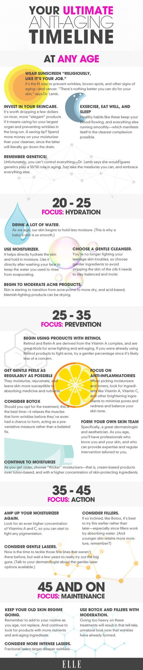 Anti Aging Skincare Guide For Every Age Preventative Skincare Infographic Anti Aging Skincare Guide For Every Age Preventative Skincare Infographic