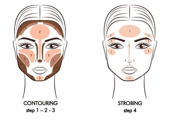 Illuminante viso: contouring e strobing - Selez Blog