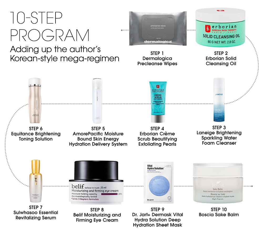 Step skins. Korean 10 Step Skincare. 10 Step korean Skin Care Routine. Five Step korean Skincare. Skincare steps.