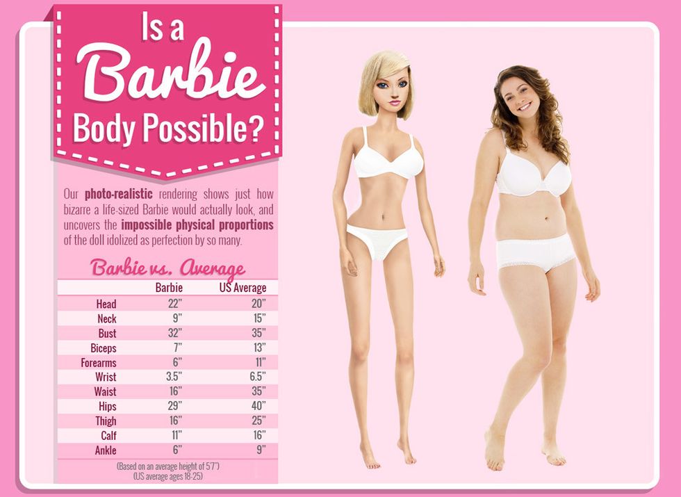 <p>Pero si hay una heroína infantil que destaca por su desproporción, esa es la muñeca Barbie: según un estudio realizado por la web <a href="http://www.rehabs.com/explore/dying-to-be-barbie/#.VT9wh8bNvJx" target="_blank">Rehabs.com,</a> si Barbie fuera real no podría caminar, su cuello no sostendría el peso de su cabeza y no podría tener menstruación, además de que su reducido abdomen sólo albergaría medio hígado.</p>