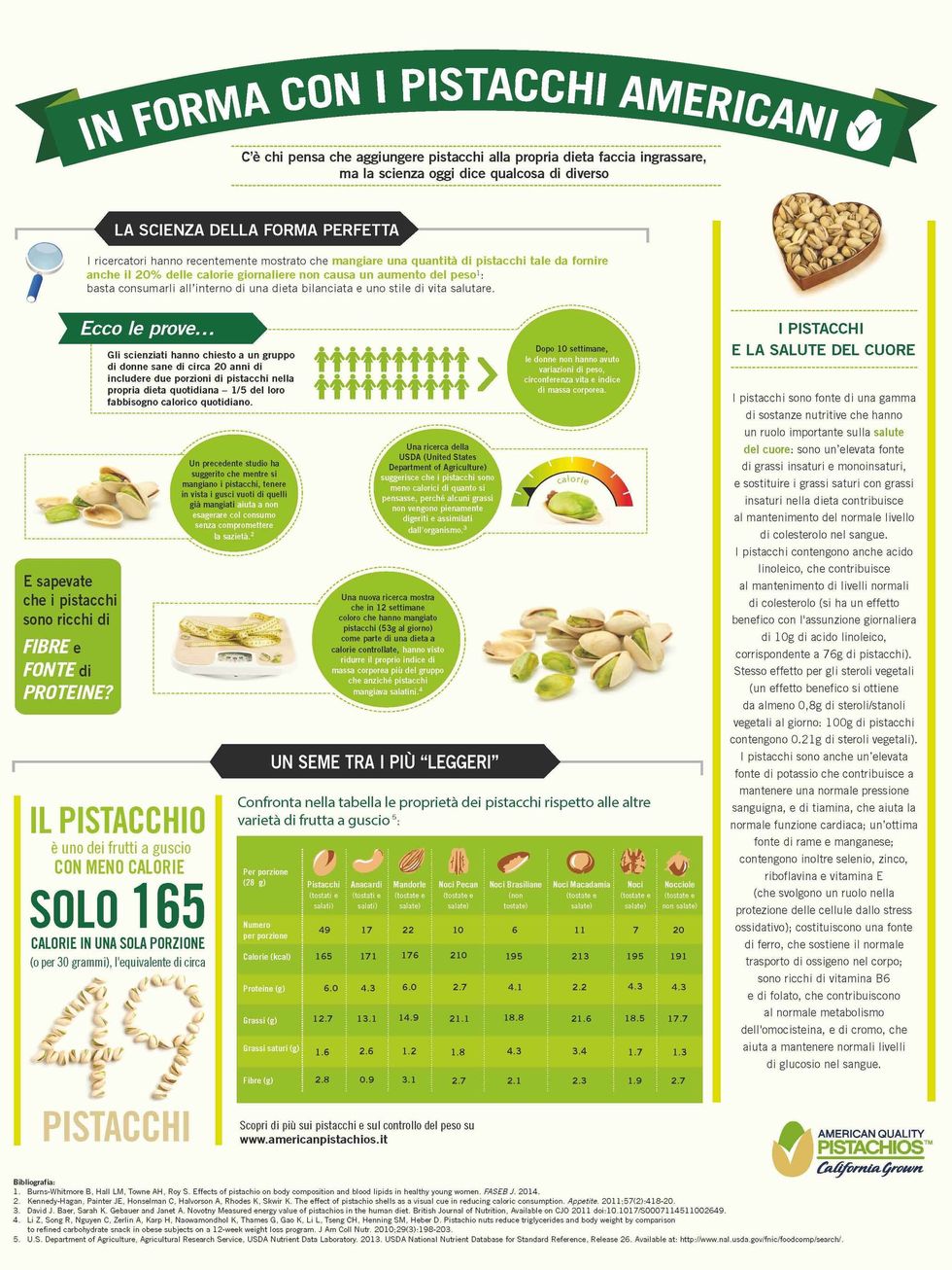 Green, Recipe, Vegetarian food, Brochure, Natural foods, 
