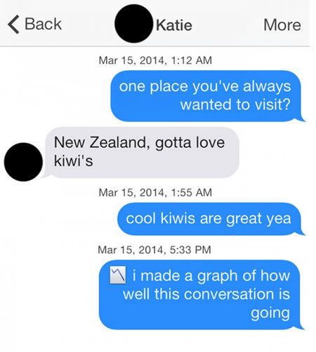 Incontri Apps in NZ