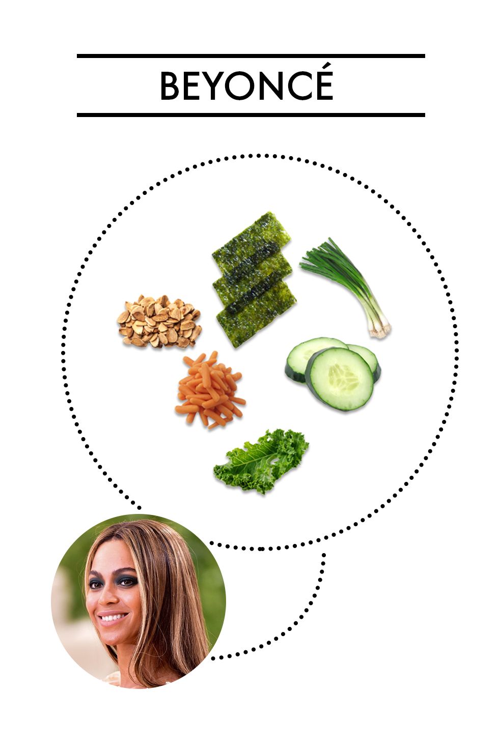 Green, Cuisine, Vegetable, Produce, Leaf vegetable, Ingredient, Recipe, Food group, Vegan nutrition, Vegetarian food, 