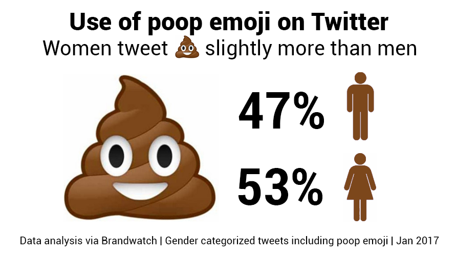 Brandwatch poop emoji | ELLE UK
