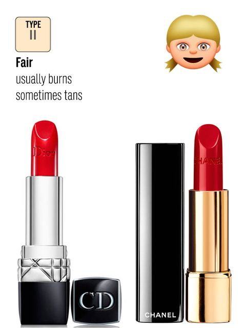 How To Wear Red Lipstick For Your Skin Tone