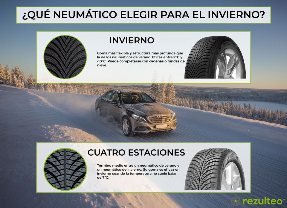 Tire, Automotive tire, Motor vehicle, Auto part, Synthetic rubber, Automotive wheel system, Tread, Wheel, Vehicle, Rim, 