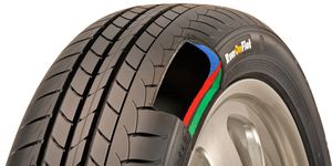 Automotive tire, Automotive design, Rim, Automotive wheel system, Synthetic rubber, Tread, Carbon, Parallel, Alloy wheel, Rolling, 