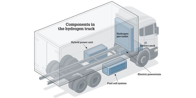 Transport, Mode of transport, Diagram, Vehicle, Architecture, Trailer, Car, Auto part, Wheel, Freight transport, 