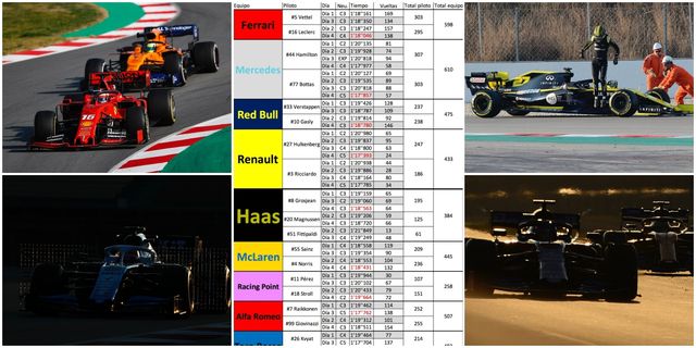 Formula libre, Vehicle, Race car, Car, Formula one car, Formula racing, Formula one, Formula one tyres, Sports car racing, Motorsport, 