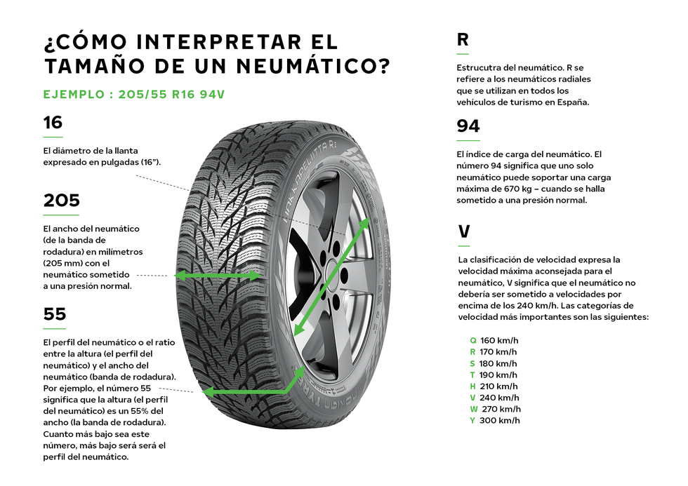 Tire, Synthetic rubber, Automotive tire, Auto part, Tread, Automotive wheel system, Wheel, Rim, Natural rubber, Tire care, 
