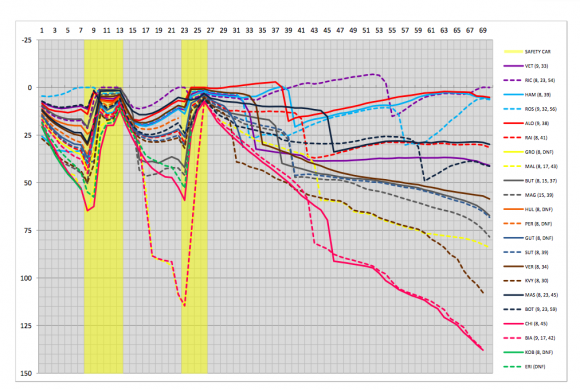 Blue, Colorfulness, Yellow, Green, Slope, Pattern, Text, Purple, Red, Plot, 