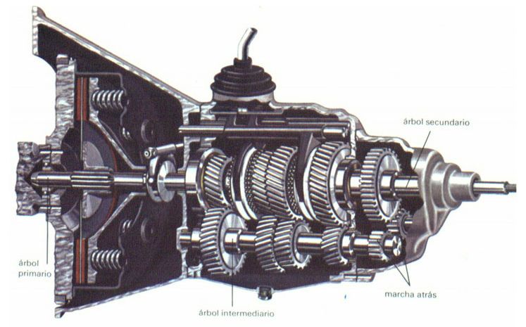 Auto part, Engine, Aircraft engine, Automotive engine part, Automotive starter motor, Drawing, Transmission part, 