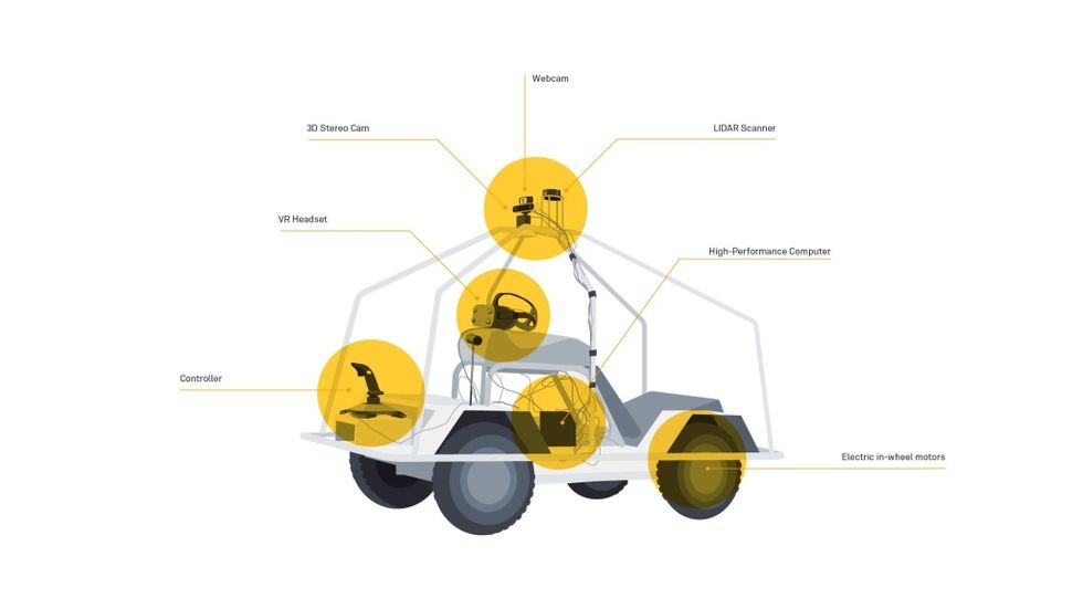 Yellow, Diagram, Vehicle, Illustration, Wheel, 