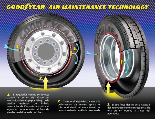 Automotive tire, Product, Rim, Automotive wheel system, Technology, Synthetic rubber, Tread, Font, Auto part, Circle, 