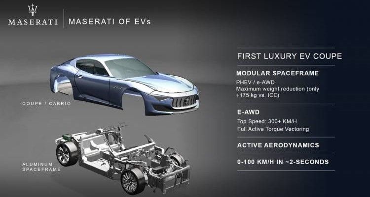 Maserati Alfieri EV detalles gráfico