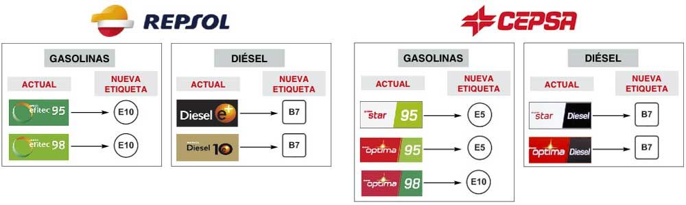 Guía Práctica Del Etiquetado Gasolina Y Diésel: ¿Qué Combustible Emplea ...