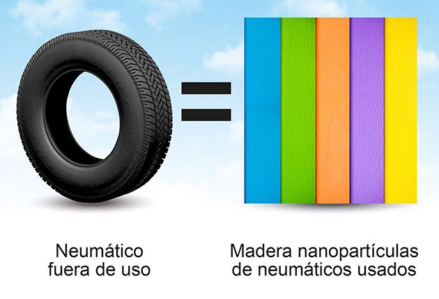 Tire, Automotive tire, Synthetic rubber, Auto part, Automotive wheel system, Tread, Wheel, Tire care, Natural rubber, Rim, 