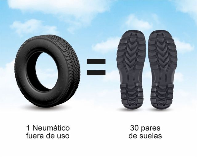 Tire, Synthetic rubber, Automotive tire, Auto part, Automotive wheel system, Wheel, Tread, Footwear, Natural rubber, Rim, 
