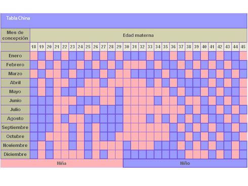 Como saber si mi bebé es niño 2025 o niña test