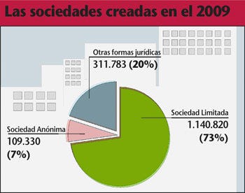 Ventajas E Inconvenientes De La Empresa Cooperativa Como Forma De Propiedad