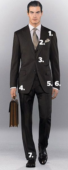 Suit Jacket Length Chart