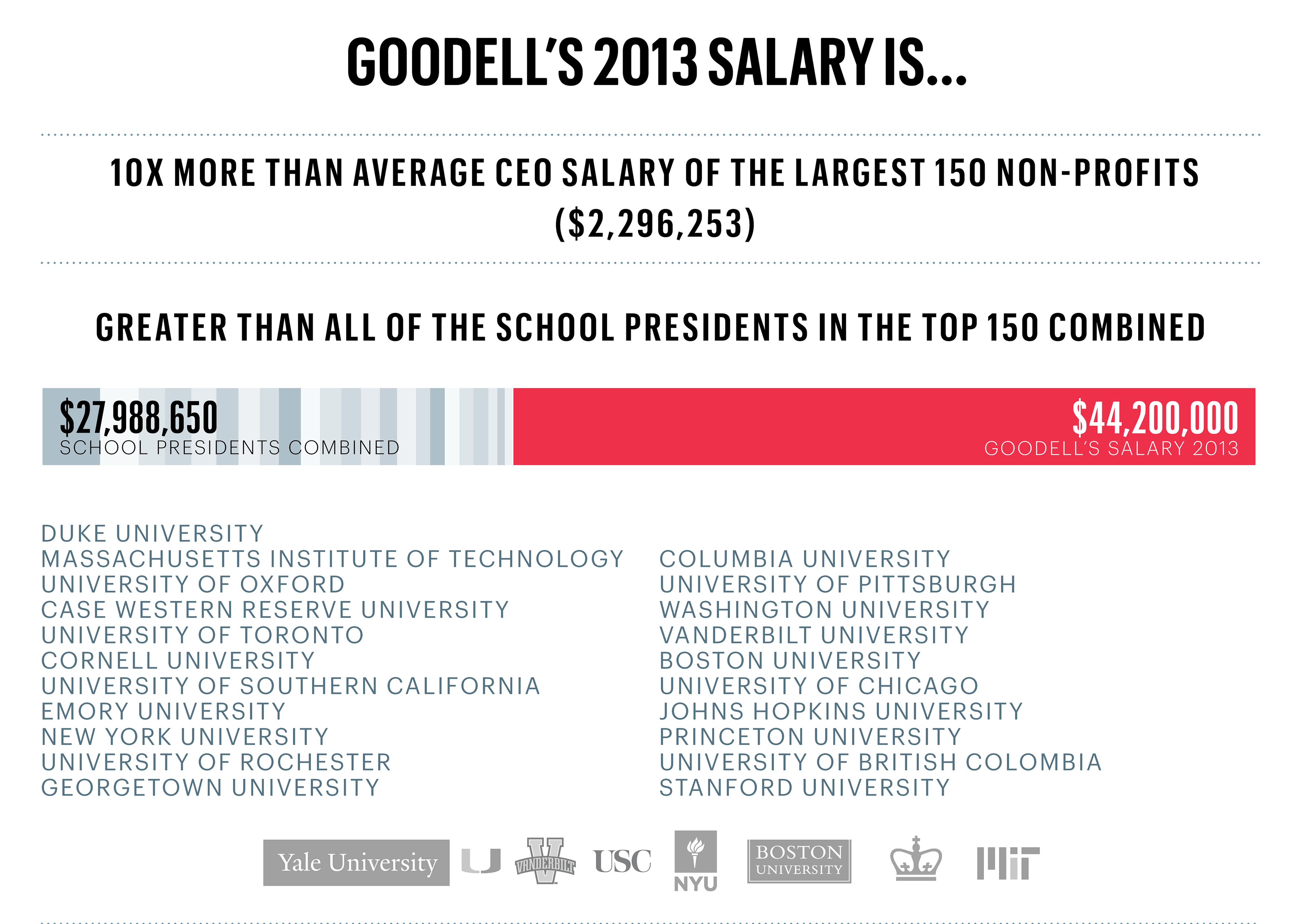 roger goodell salary and nfl revenue 2015