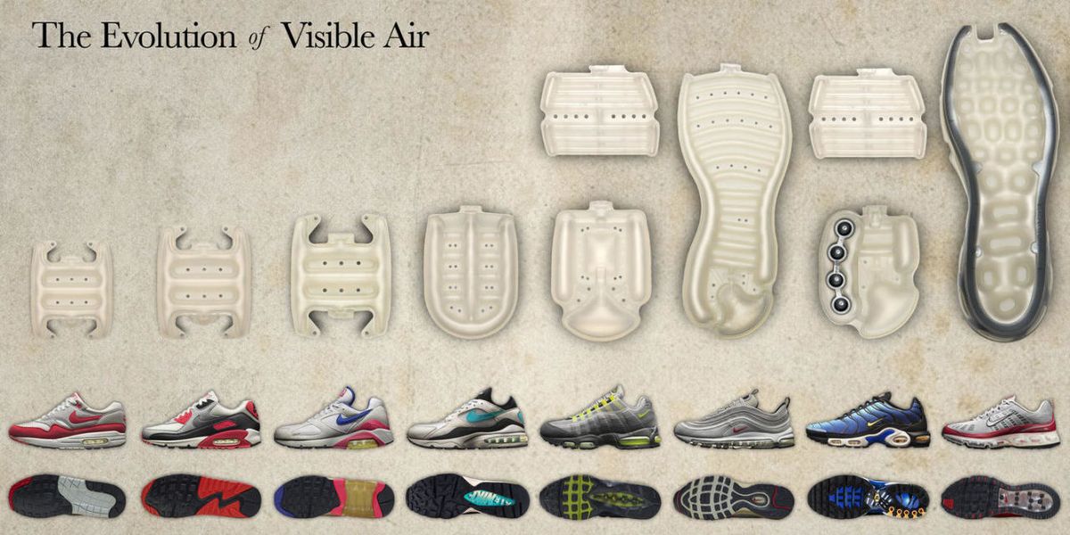 See The Evolution Of Nike S Air Max Sneakers From 1987 2015