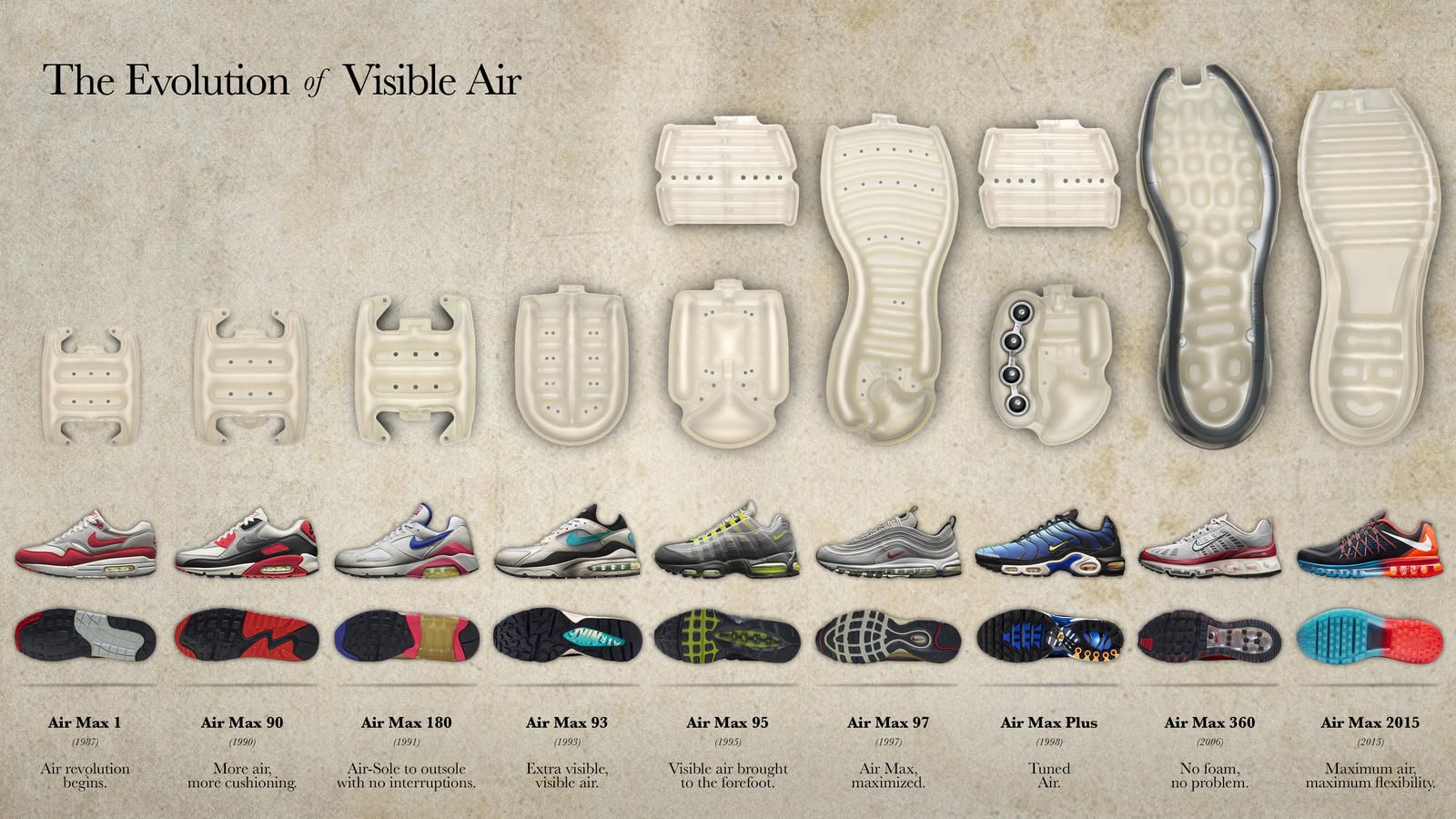 different styles of nike air max