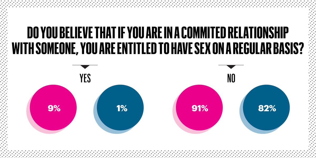 Cosmopolitan And Esquire Sex Survey Sex Etiquette And Behavior Opinions