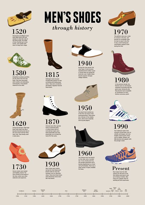 The Visual History of Men's Shoes Is Stranger Than You Think