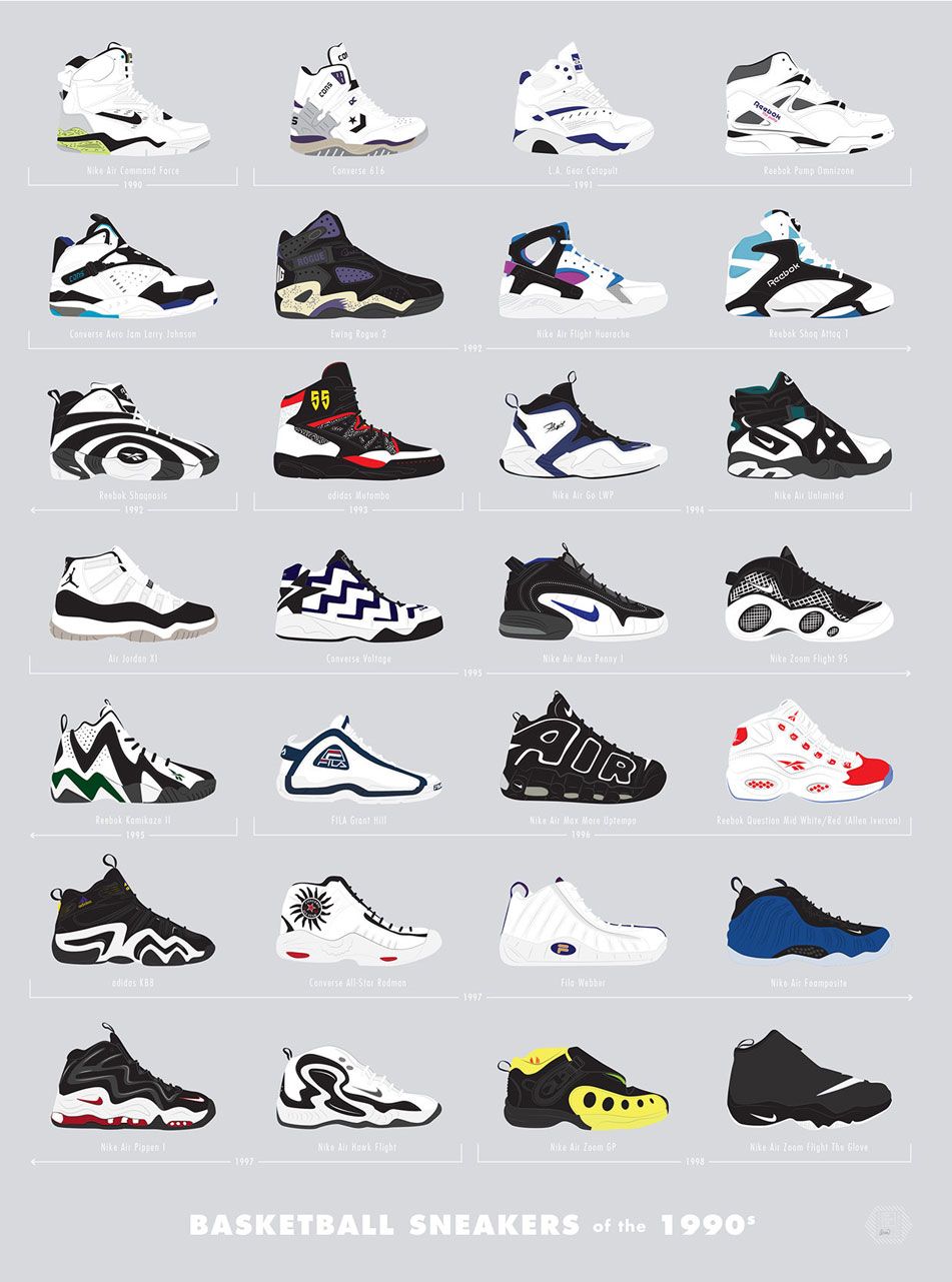 converse basketball shoes 90s