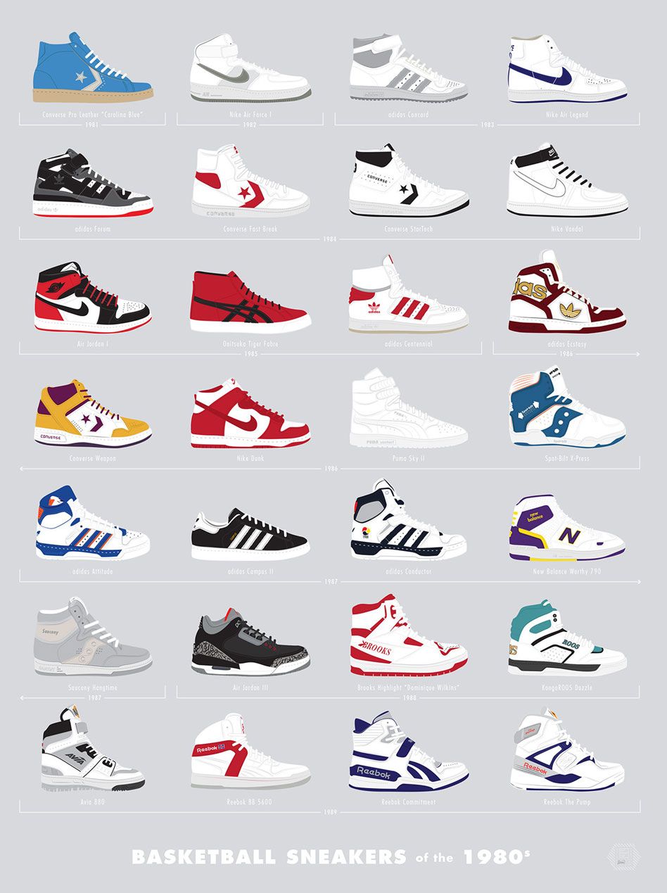 The Coolest Sneakers of the '80s and 