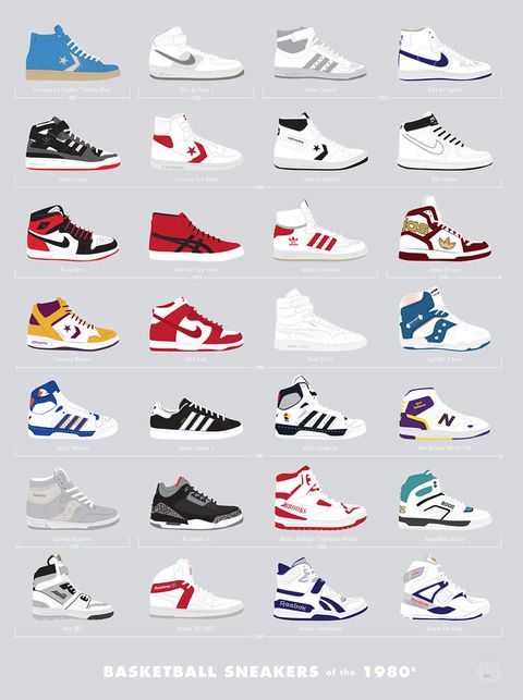 The Coolest Sneakers of the '80s and '90s, Charted