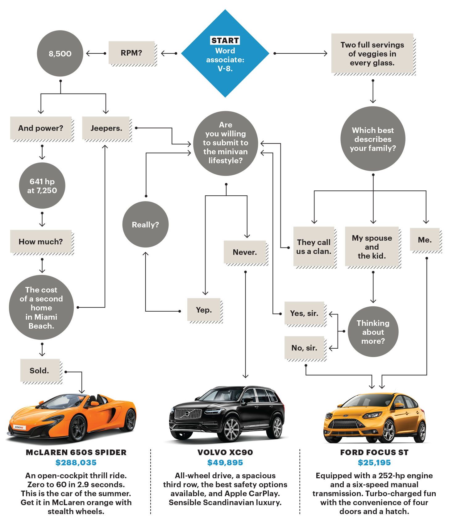 how much car should you buy