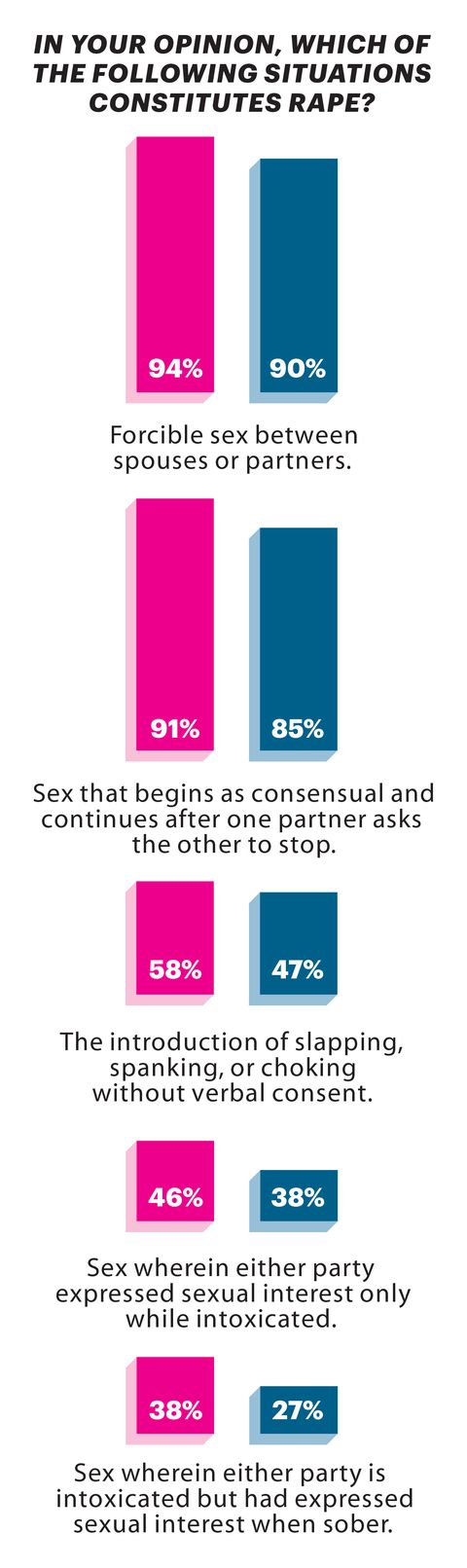 Cosmopolitan And Esquire Sex Survey Sex Etiquette And Behavior Opinions 3074