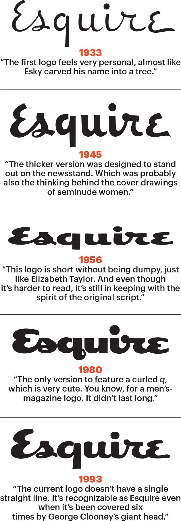 How Esquire Magazine Got Its Name