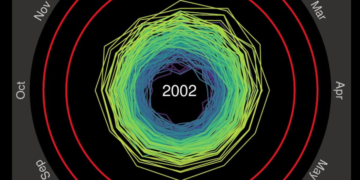 This Global Warming GIF Is as Mesmerizing as It Is Depressing