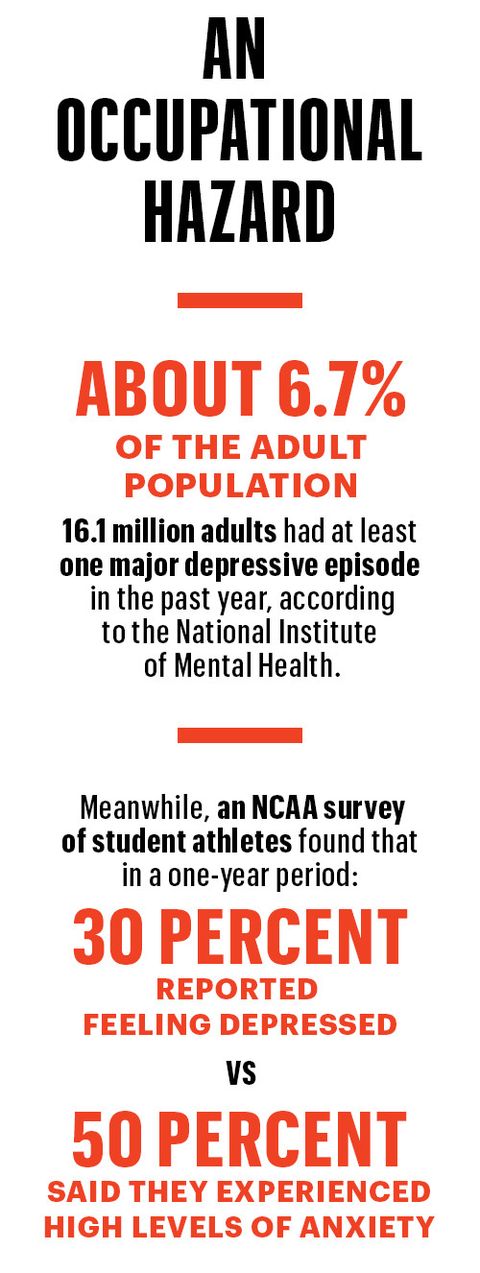 16.1 million adults, or about 6.7 percent of the adult population, had at least one major depressive episode in the past year, according to the National Institute of Mental Health. Meanwhile, an NCAA survey found that 30 percent of student athletes reported feeling depressed in a one-year period, while 50 percent said they experienced high levels of anxiety.