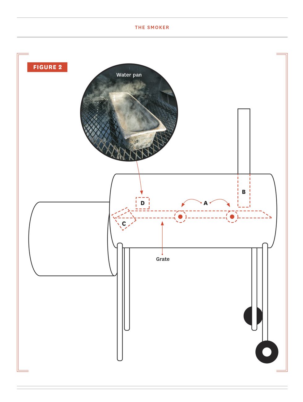 Water pan inside an offset smoker?