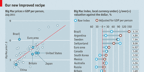 your browsing be-havior for a big mac: economics of per-sonal information online