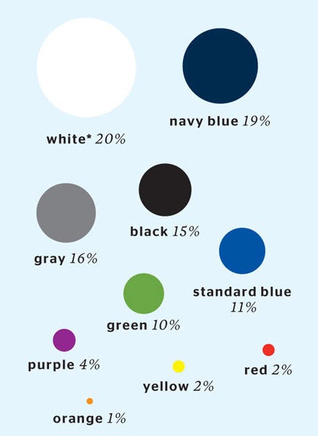 Wardrobe Color Analysis Wardrobe Color Palette