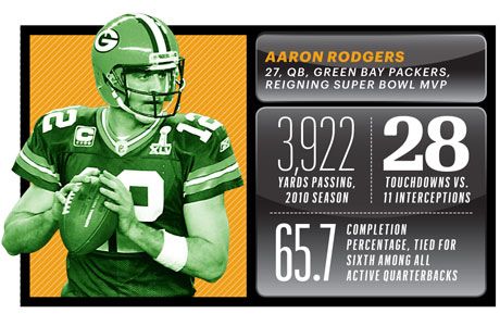 Aaron Rodgers Bio Green Bay Packers Quarterback Aaron Rodgers