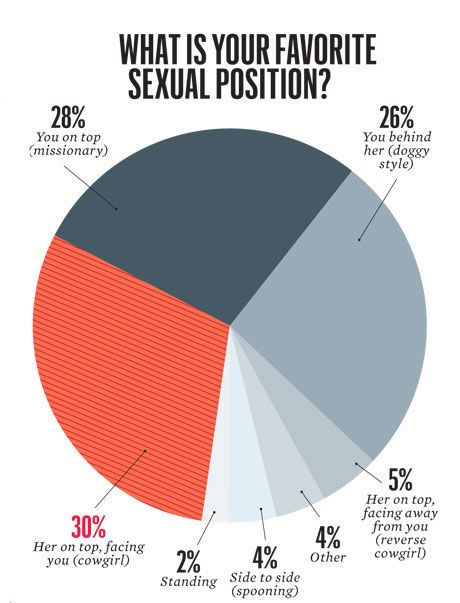 Sex Survey 2012 Esquire Sex Survey Results For Men 