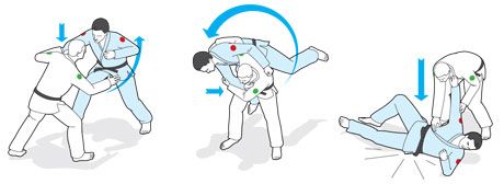 How To Perform A Judo Hip Throw - London 2012 Summer Olympics Preview