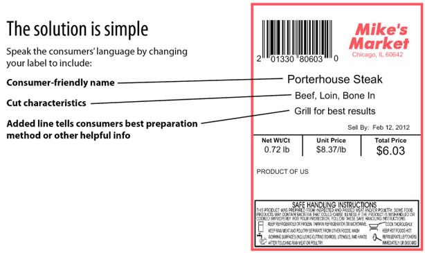 Pork Chop Beef Renaming Meat Standards Change For Consumer Shoppers