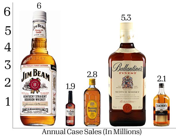 The Japanese Company That Just Bought Jim Beam Owns A Little Bit Of Everything