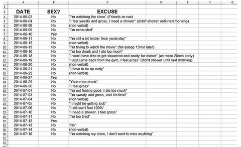 He Said She Said Esquire Elle Discuss The Reddit Sexcel Spread Sheet